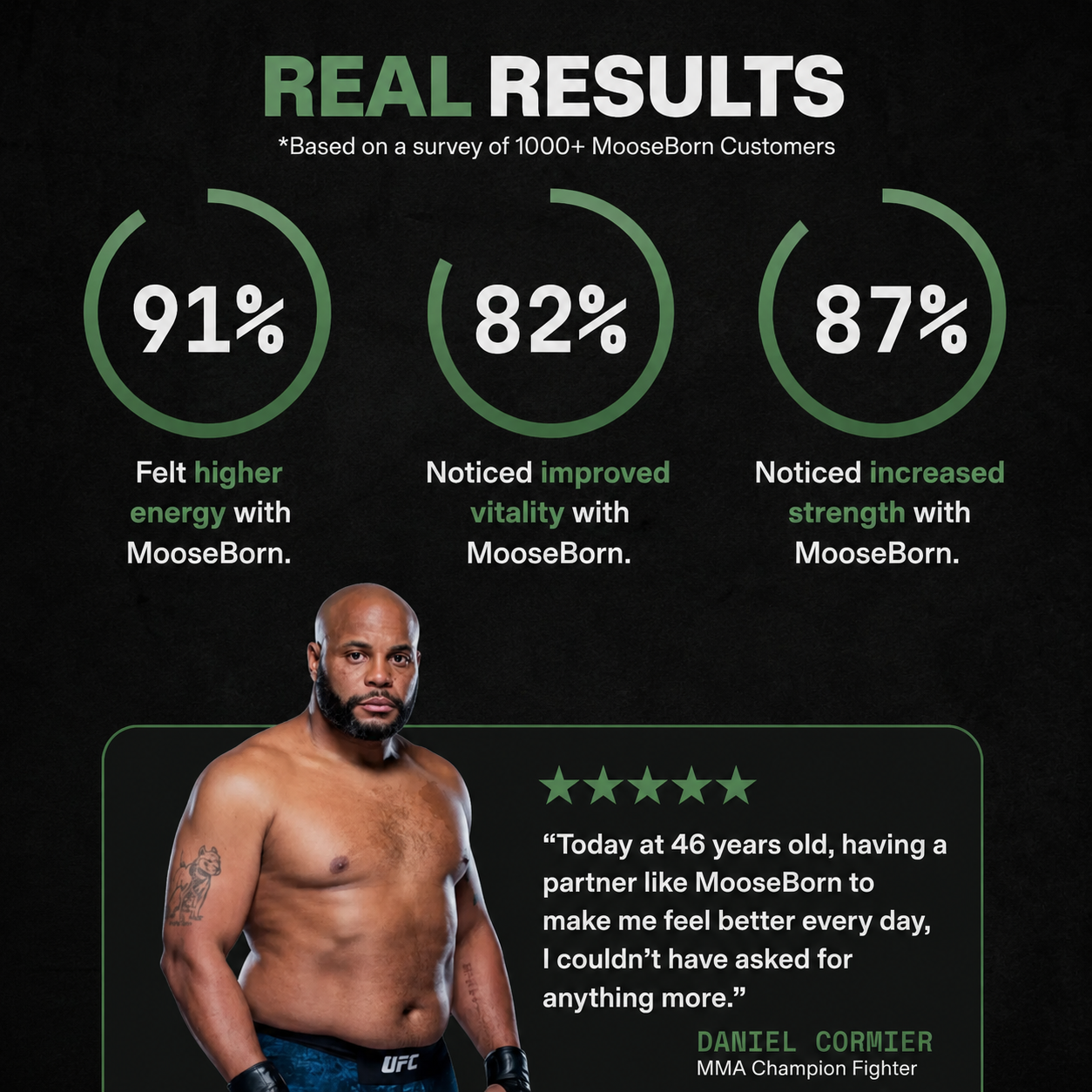 Natural Testosterone Support